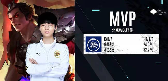 间的竞争 间的竞争